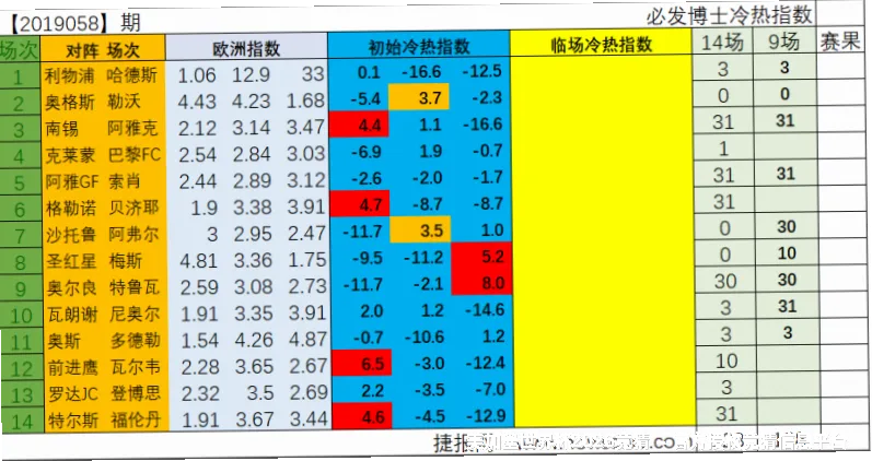 数据来源与采集