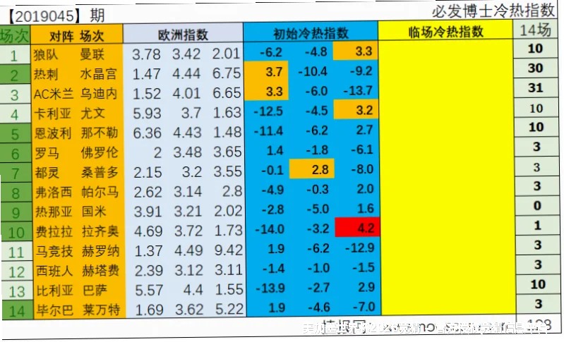 预测模型与算法